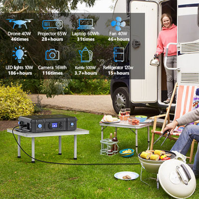 Portable 2000W UPS Solar Generator 2072Wh Battery Capacity With USB C / DC Outputs