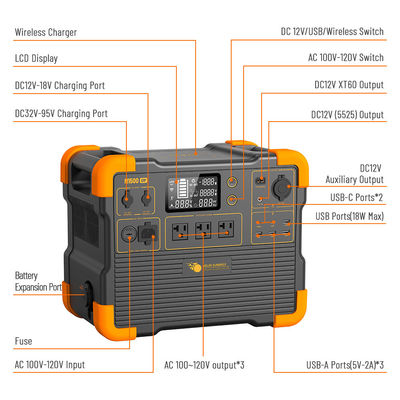 Portable LiFePO4 Lithium Battery Solar Generator 1536Wh Capacity UPS Backup Power